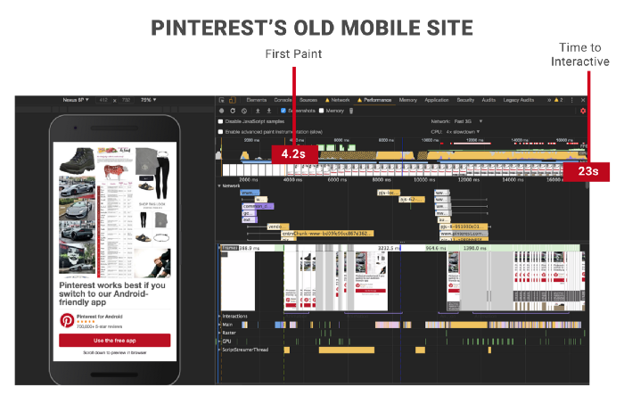 Pinterest time to interactive performance before PWA