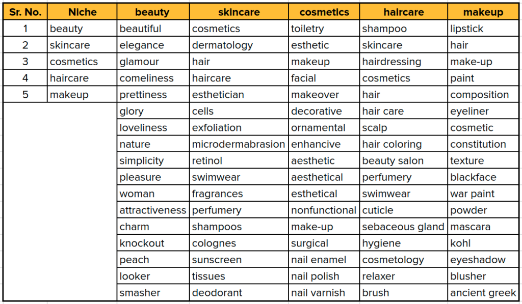 Beauty niche terms