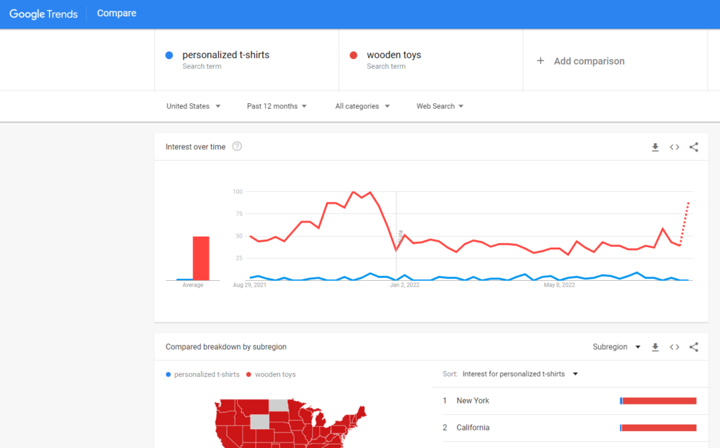 Google trend comparison - 1 year duration