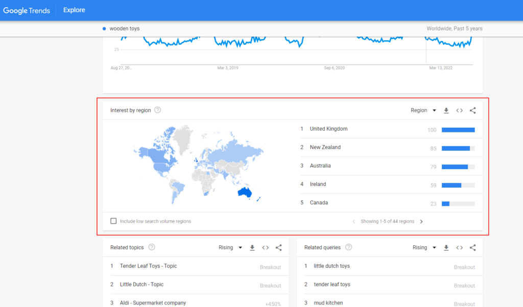 Geographic data - Google Trend