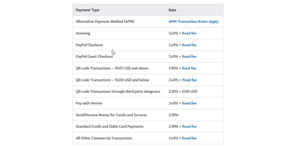 PayPal payment Fees