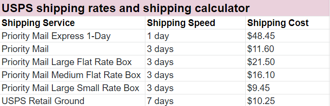 How To Calculate Shipping Costs For Online Store In 9 Steps
