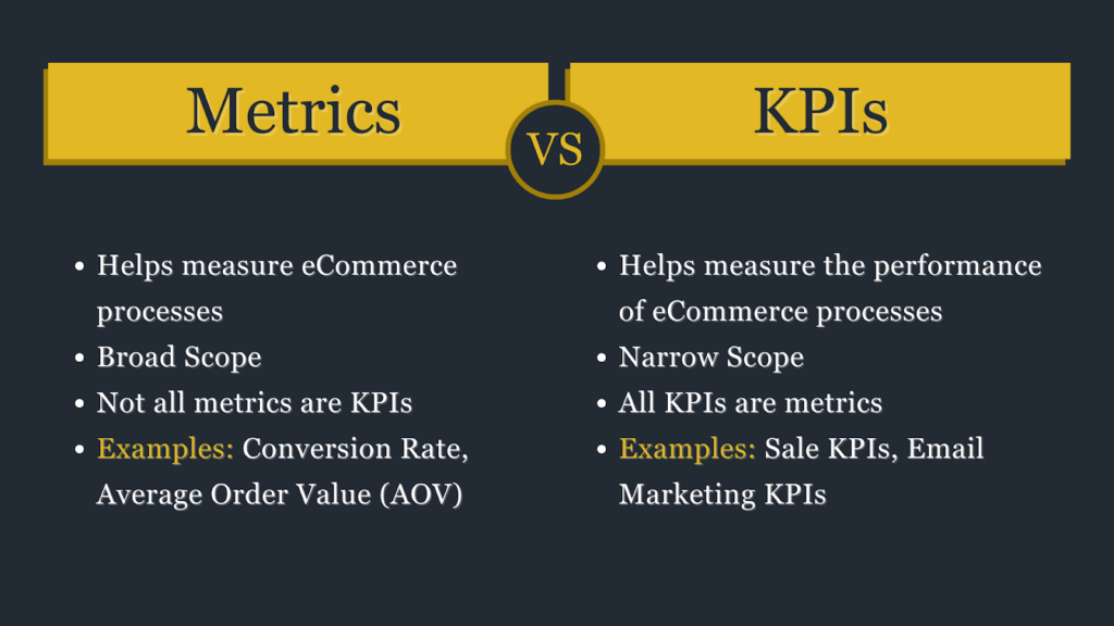 Metric VS KPIs: What is the Difference?