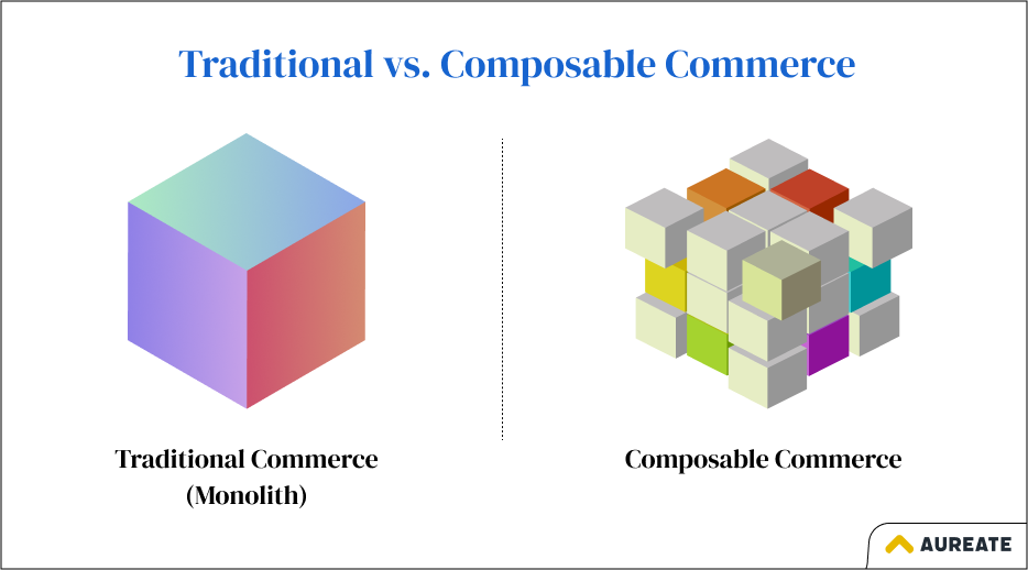 Traditional all in one platform vs. Composable Commerce ecosystem