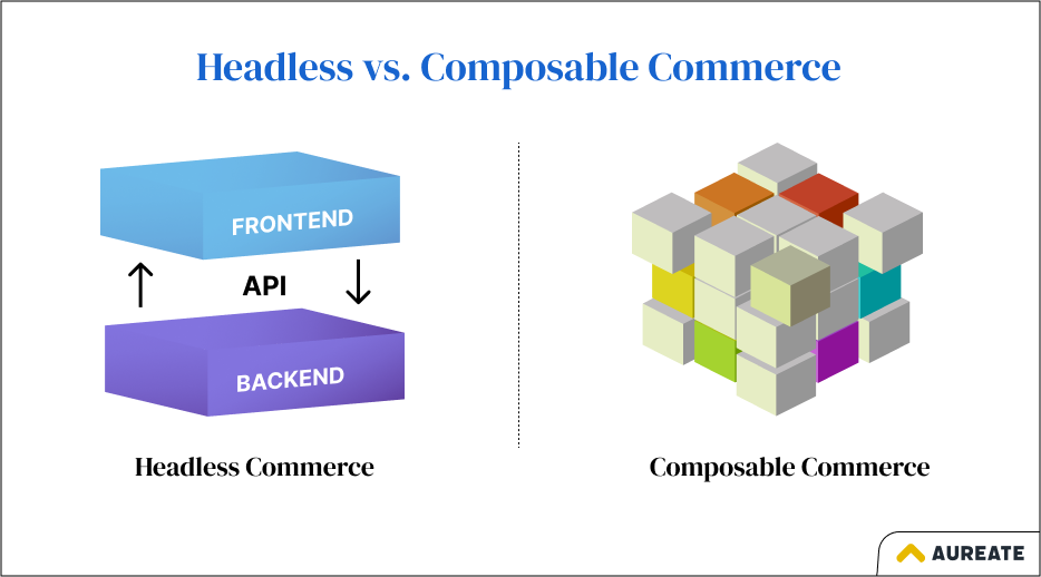 Headless commerce approach vs. Composable Commerce technology stack