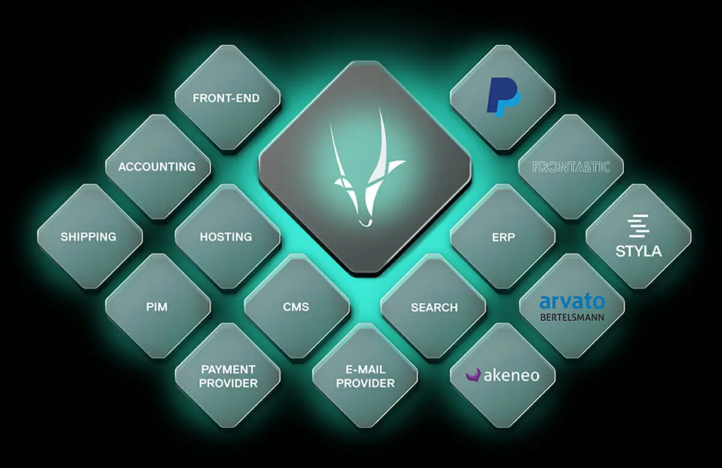 enterprise ecommerce solution - Spryker