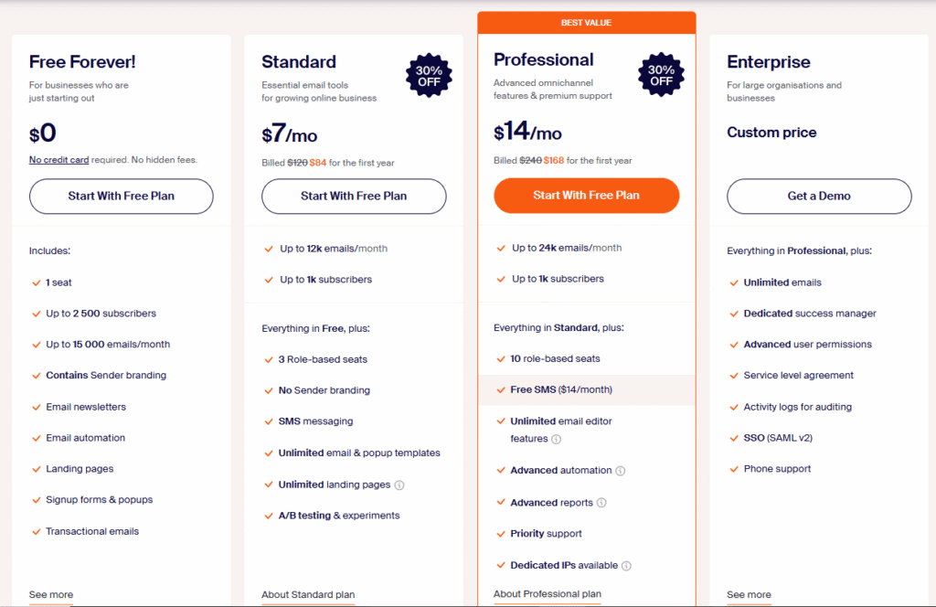 sender pricing image