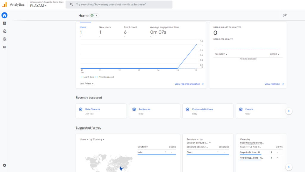 show Google Analytics 4 dashboard