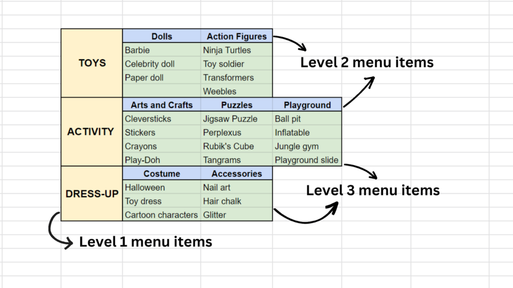 Drop-down Menu in Shopify