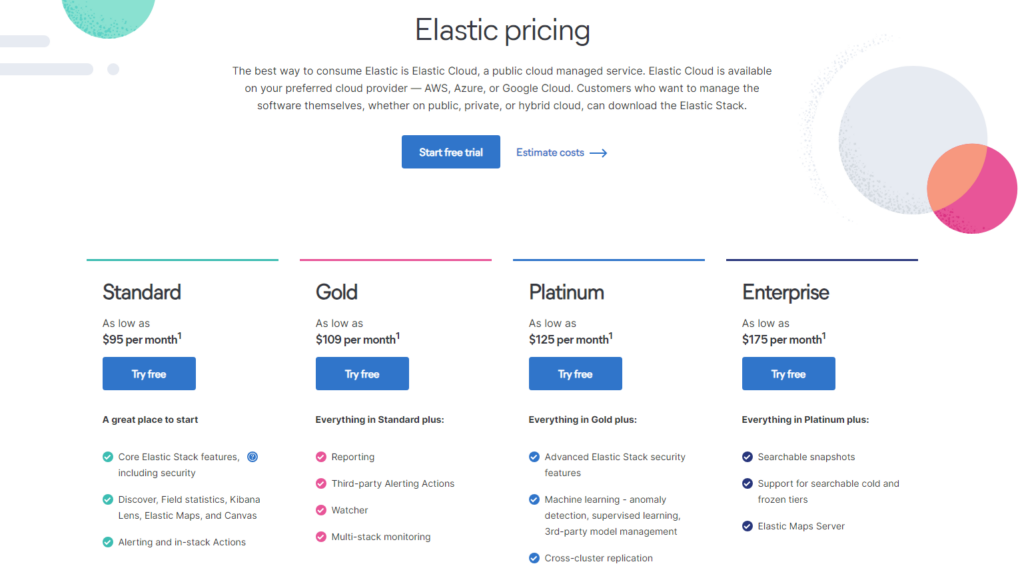 Elasticsearch Pricing
