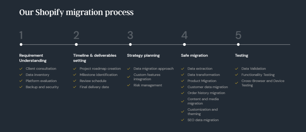 5-step Migration Process for Easy Transition to Shopify