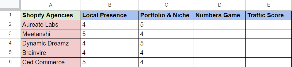 Ratings for Portoflio and Niche