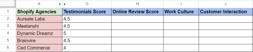 Ratings for client testimonials