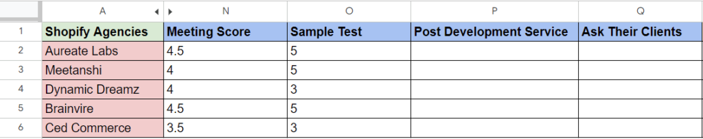 Ratings for sample test