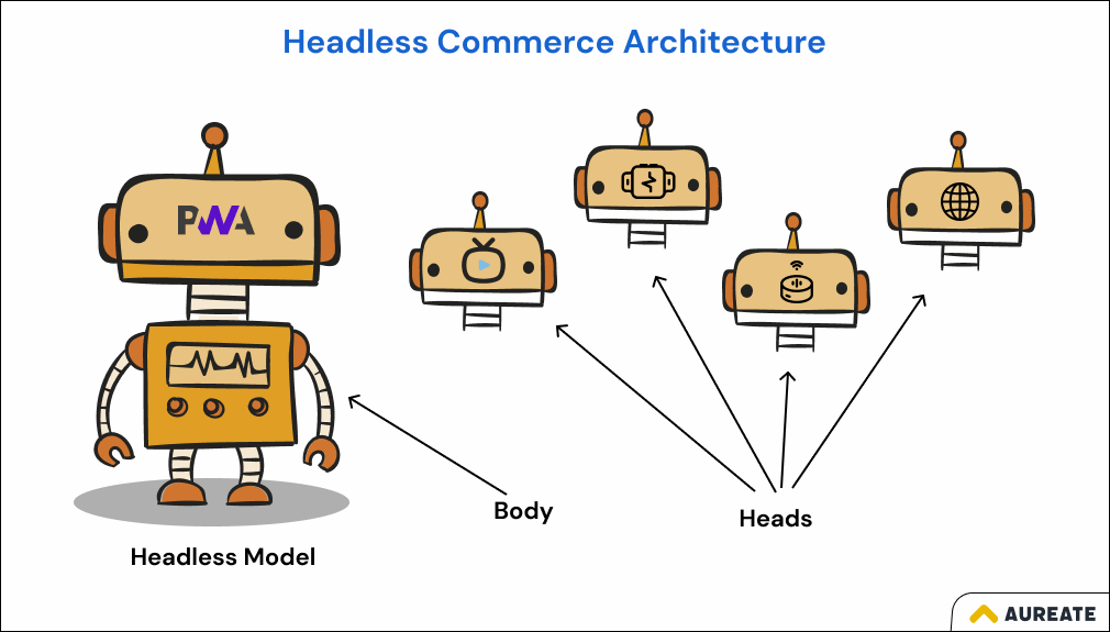 Headless platform - Headless vs. PWA