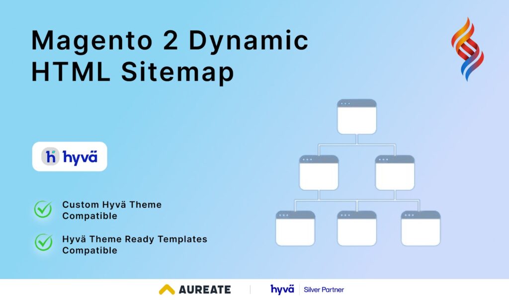 Magento 2 Dynamic HTML Sitemap by BSS Commerce