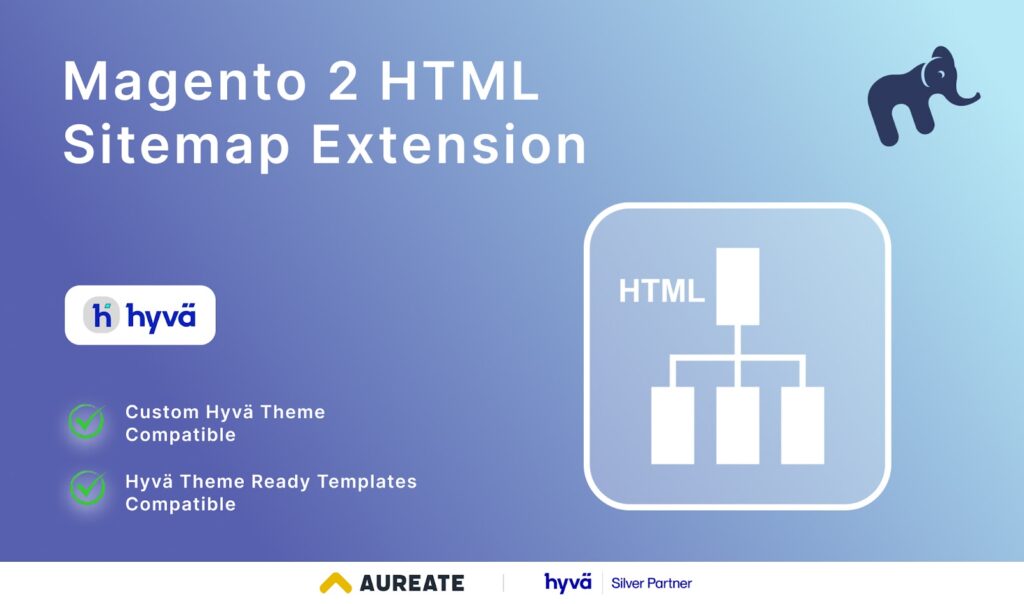 Magento 2 HTML Sitemap Extension by MageFan
