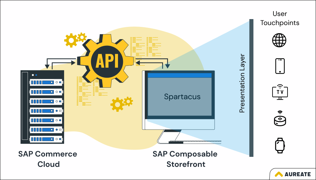 Spartacus (SAP Composable Storefront)