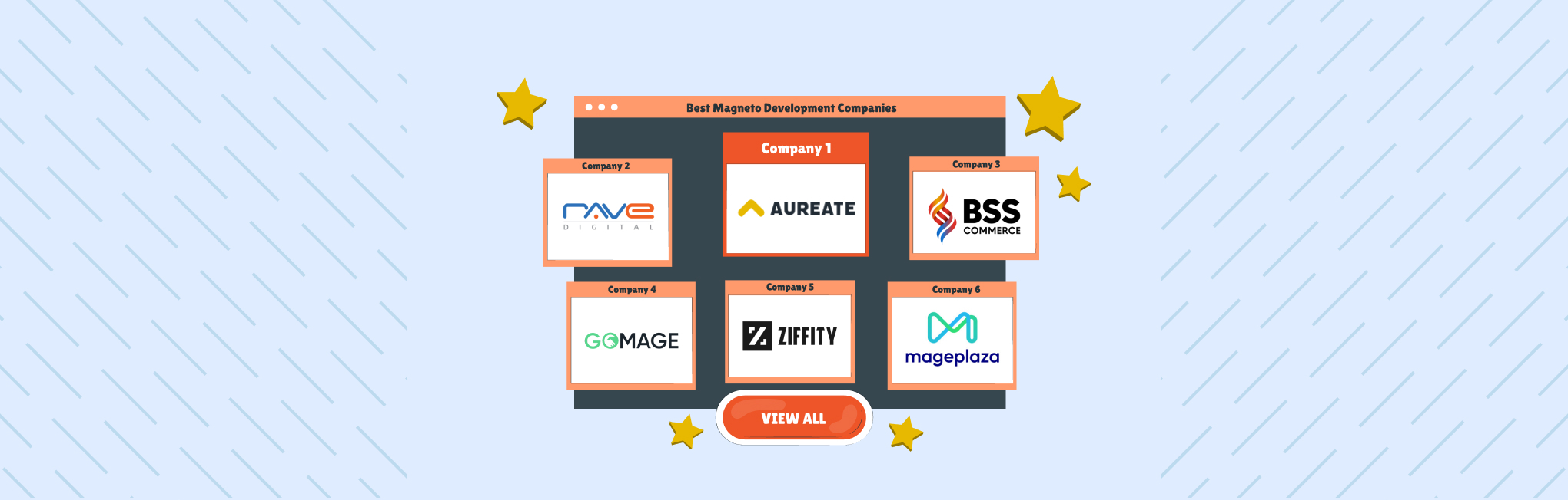 11 Best Magento Development Companies