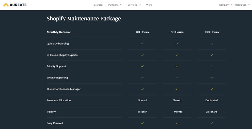 Aureate’s Shopify Maintenance Packages