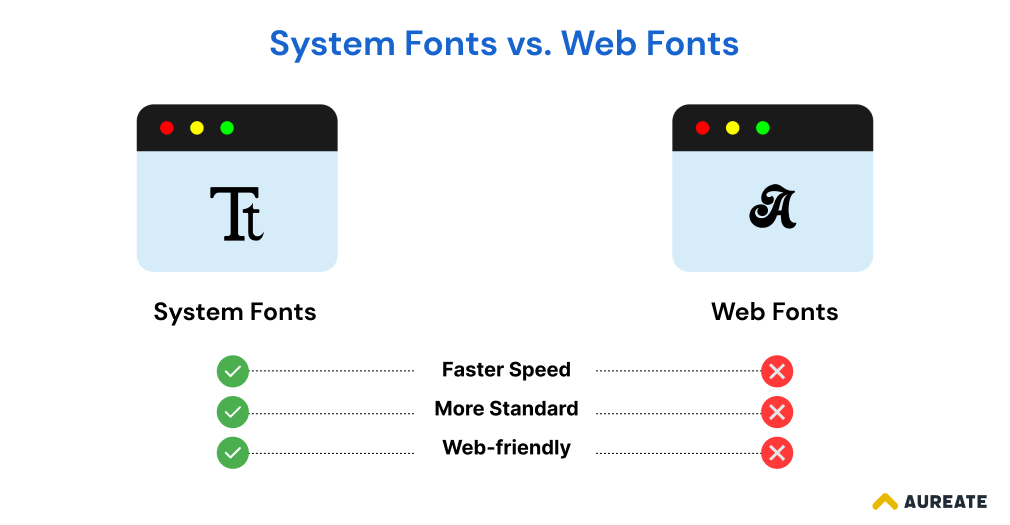 System fonts vs Web fonts
