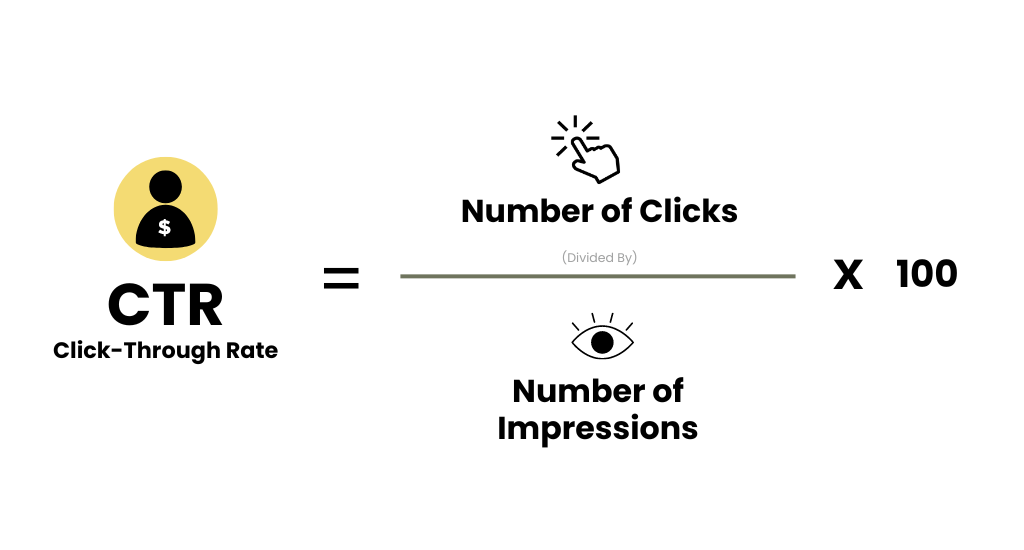 Formula to calculate your CTR