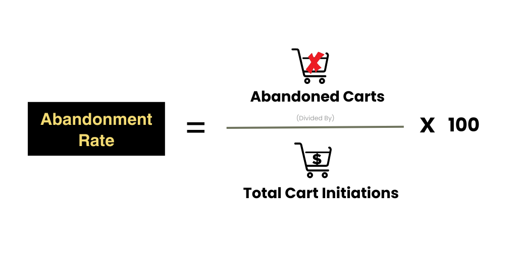 Formula to calculate your abandonment rate
