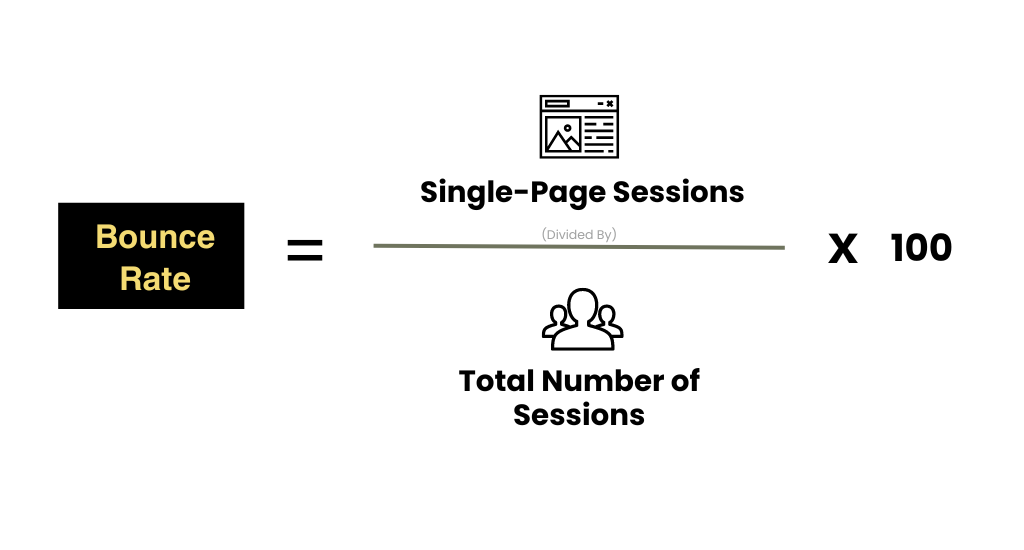 Formula to calculate your bounce rate