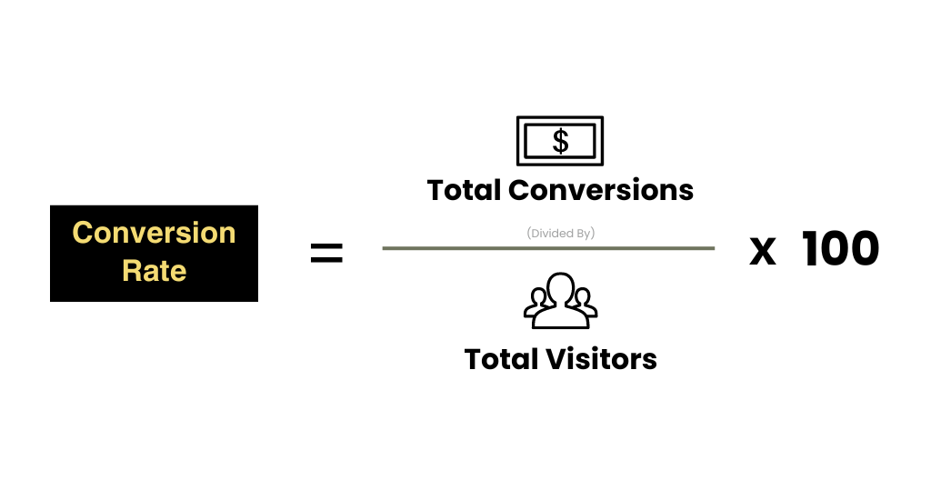 Formula to calculate your conversion rate