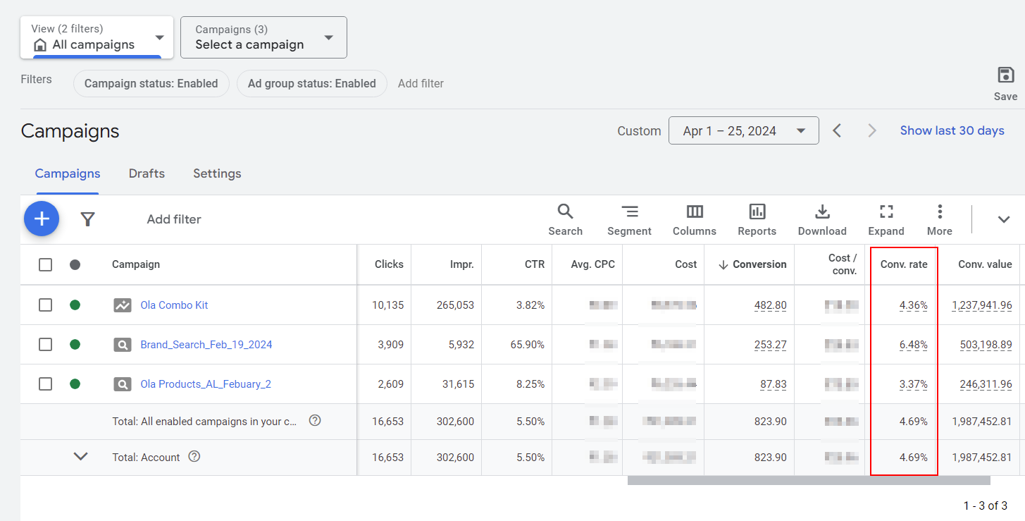 How to Improve The Conversion Rate For Your Shopify Store?