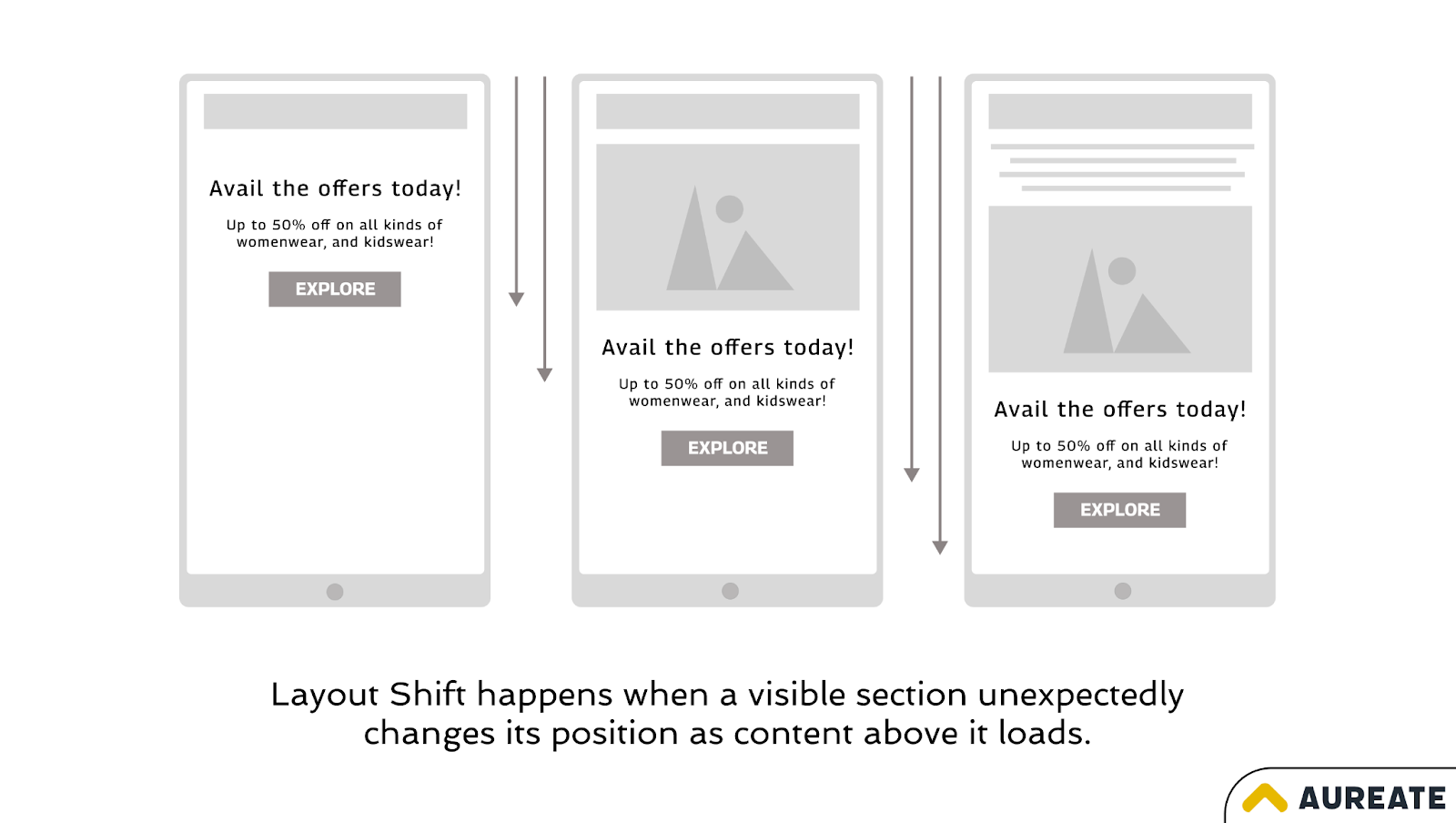 Types Shift Layout How to Optimize Core Web Vitals for Magento Store