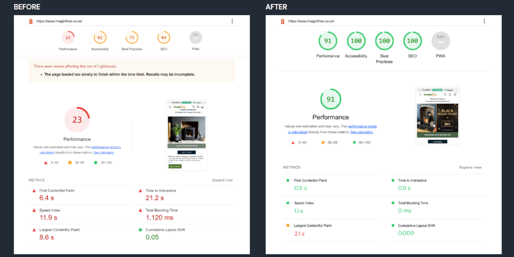 ImagineFire case study