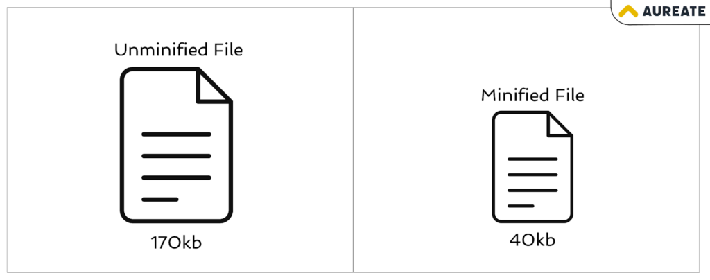 Minification of CSS and JavaScript for improving core web vitals score