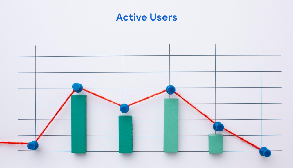 Peak time or customer active time