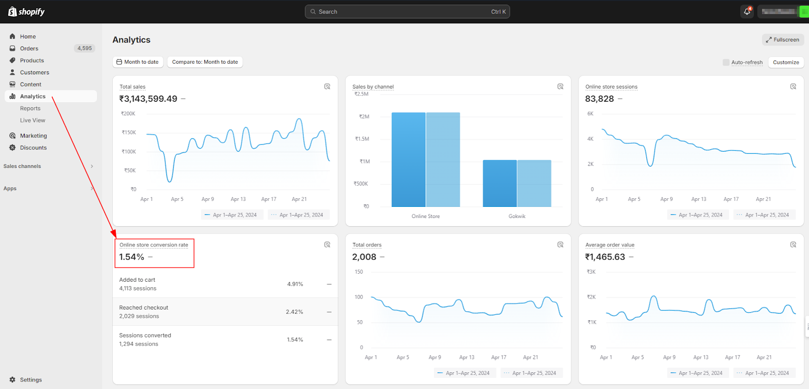 How to Improve The Conversion Rate For Your Shopify Store?