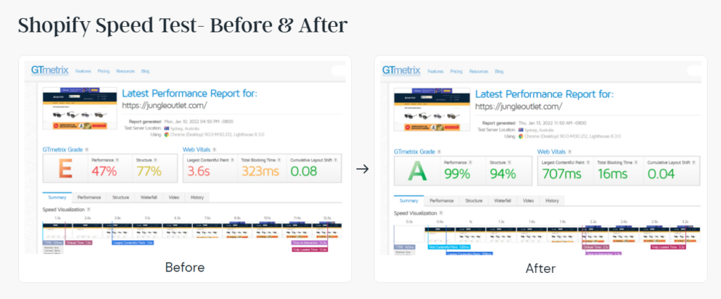 Shopify Speed Test- Before & After