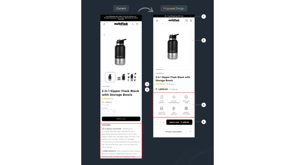 Example of Key Features and Product Description