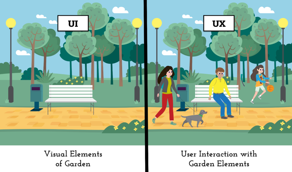 Example of User Interface and User Experience