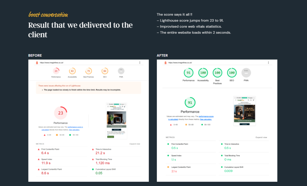 Performance of Hyvä project on Page Speed Insight Tool