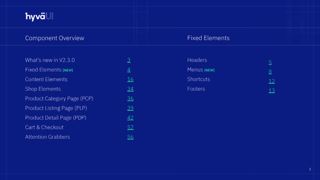 Pre-built UI Components of Hyvä themes