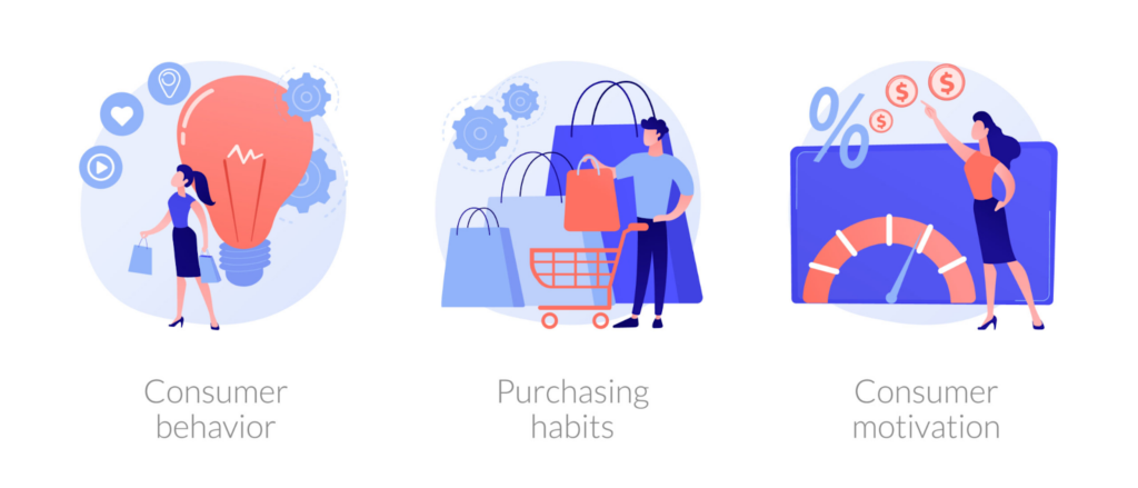 Analyzing user behaviour for shopping cart abandonment