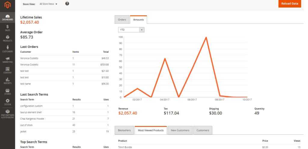 Magento dashboard with various setup options.