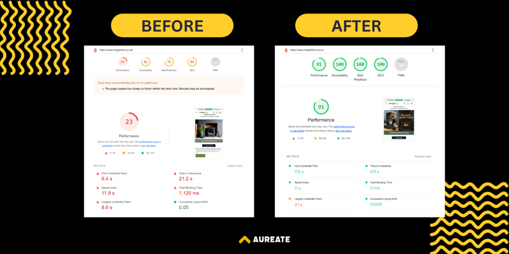 Before After example of excellent speed and website performance