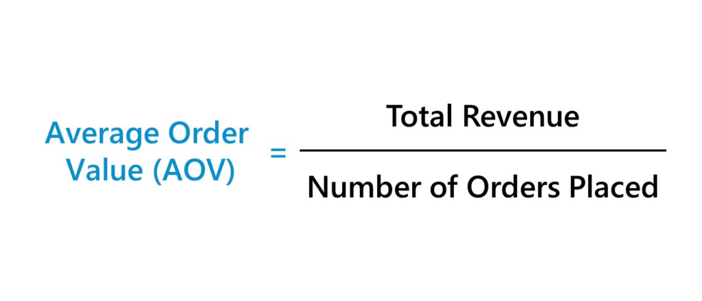 Formula of the average order value in eCommerce