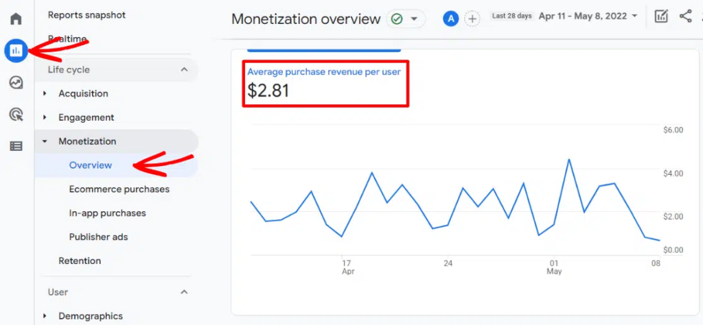 How to check average order value in Google Analytics 4 (GA4)