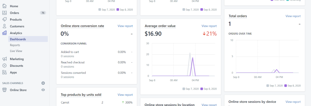 How to check average order value in the Shopify dashboard