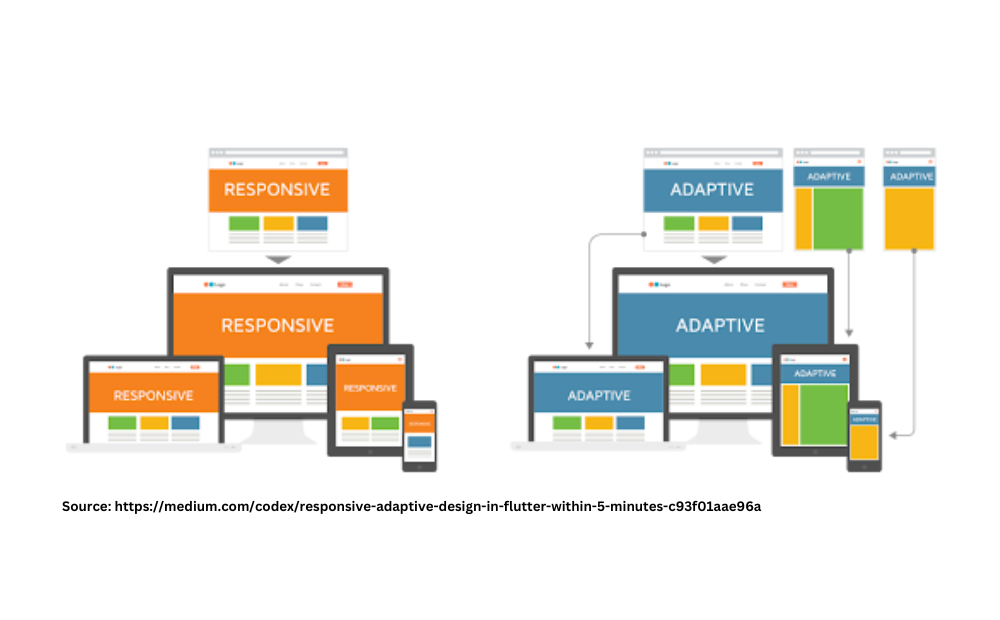 Responsive and adaptive designs for improved mobile eCommerce conversion