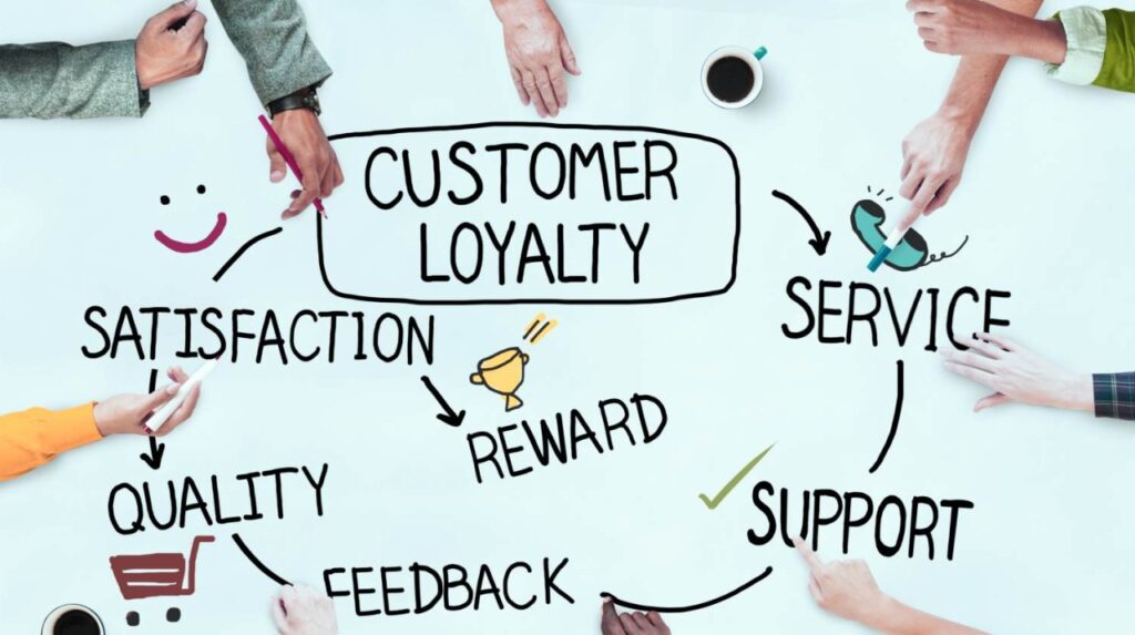 Tailored Experience for Customer Retention