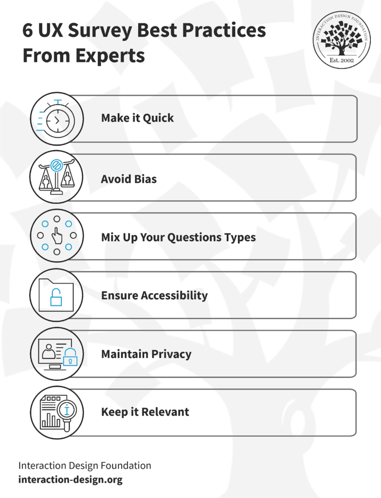 UI UX strategies