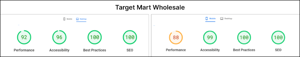 Target Mart Performance & International Expansion Results Hyva Projects